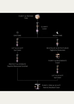 THIS ITEM IS NOT AVAILABLE.Cle de Peau BeauteSynactif Eye Cream, 0.67 oz.