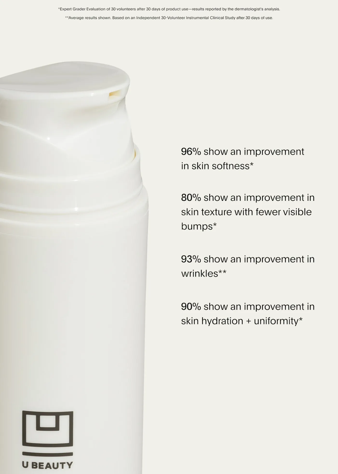 U BeautyResurfacing Body Compound, 6.7 oz.